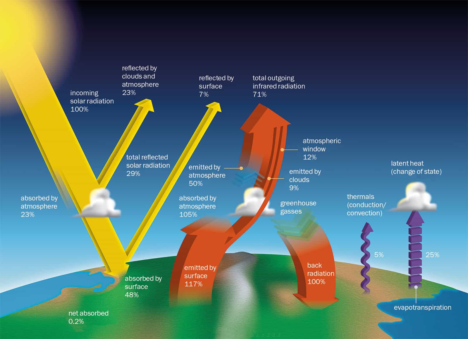 Cloudy with a chance of warming: how physicists are studying the dynamical impact of clouds on climate change